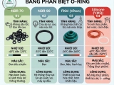 CÁC PHÂN BIỆT CÁC LOẠI ORING 